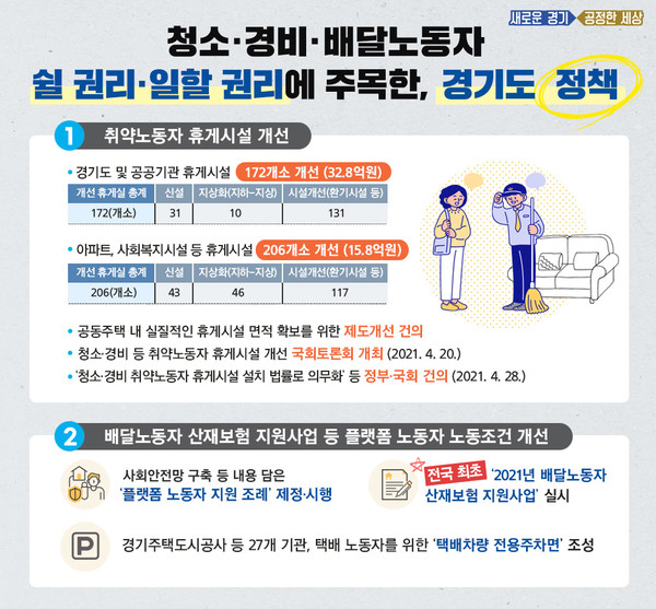 청소경비배달노동자 정책 그래픽.ⓒ경기타임스