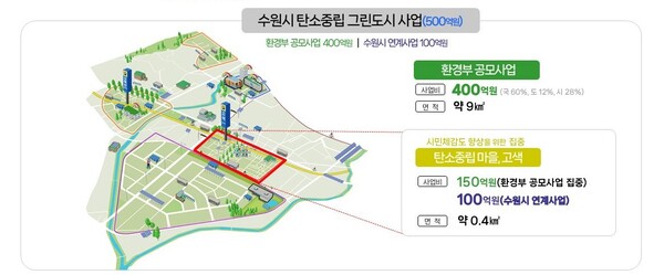 수원시 탄소중립 그린도시 사업 모식도.ⓒ경기타임스