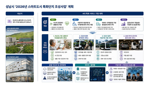 성남시 스마트도시 특화단지 조성사업 서비스 구현 계획ⓒ경기타임스