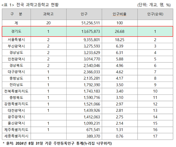 참고 표1ⓒ경기타임스