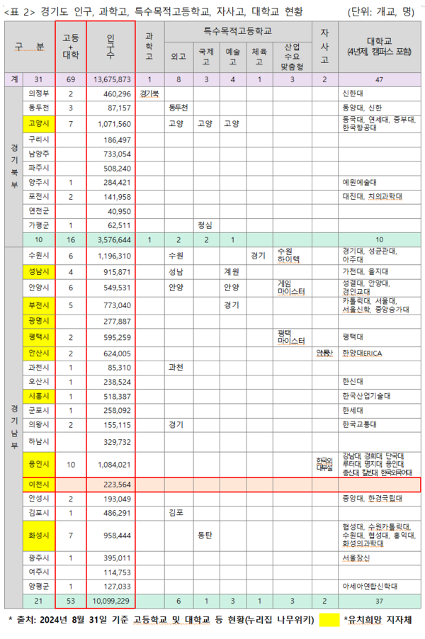 참고 표2ⓒ경기타임스